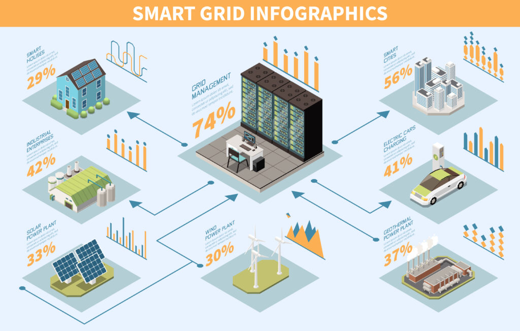 smart grid 