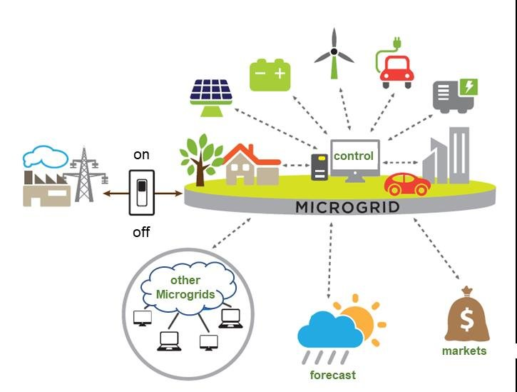 scaling microgrids